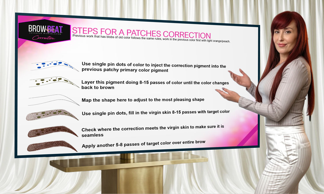Eyebrow Correction Philosophy